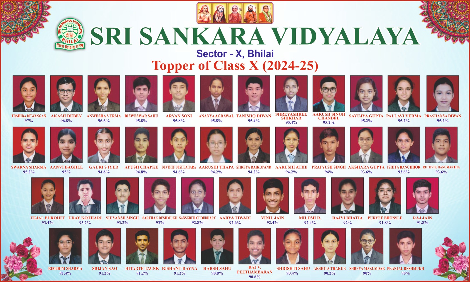 SSV Toppers Class X, 2024-25