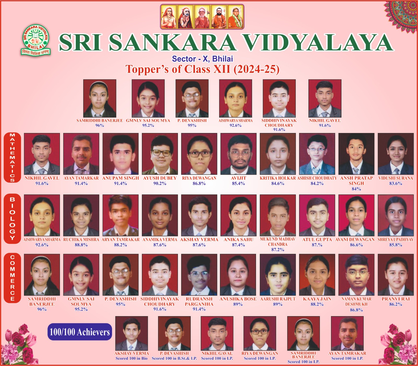 SSV Toppers Class XII, 2024-25